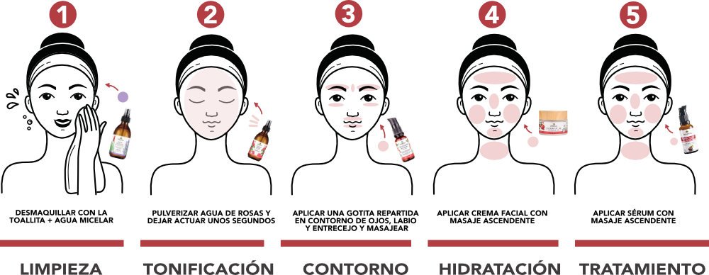 como crear una rutina de cuidado de la piel efectiva y sencilla